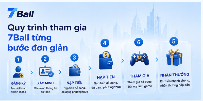 Quy trình tham gia 7Ball từng bước đơn giản